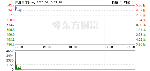 钱掌柜配资 SC原油主力合约触及涨停