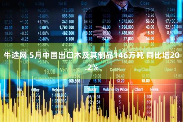 牛途网 5月中国出口木及其制品146万吨 同比增20.2%