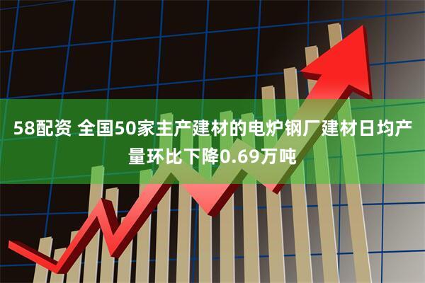 58配资 全国50家主产建材的电炉钢厂建材日均产量环比下降0.69万吨