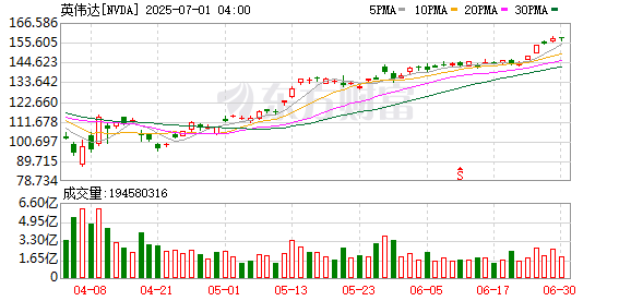 K图 NVDA_0