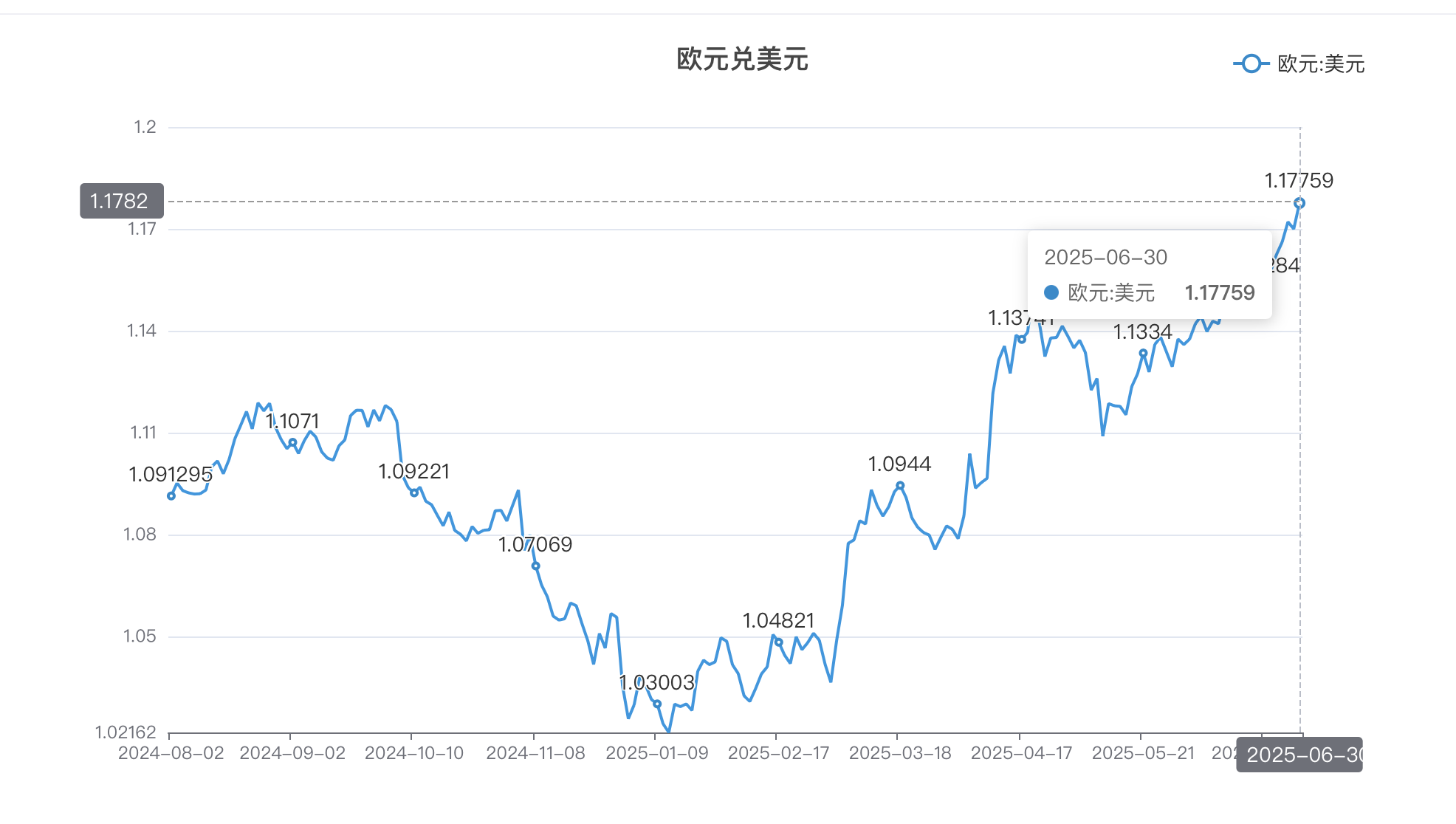 截屏2025-07-01 