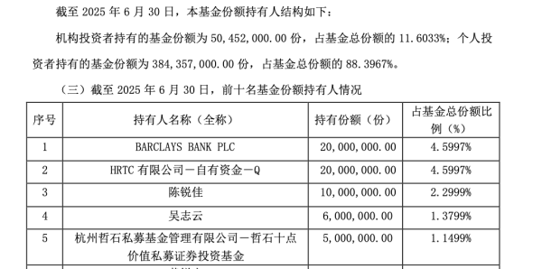 天金策略 大赚！知名外资借道ETF加仓创新药