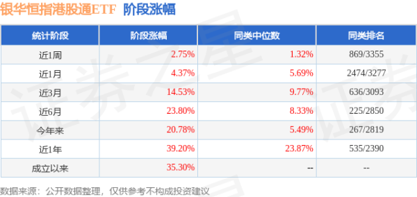 今裕堂 二季报点评：银华恒指港股通ETF基金季度涨幅3.15%