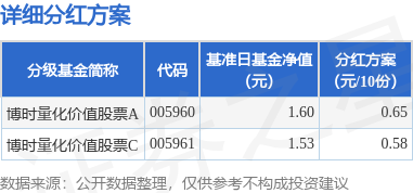 应牛配 基金分红：博时量化价值股票基金9月18日分红