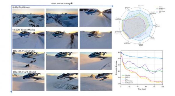 老品牌速配 Sora2还在5秒打转，字节AI生视频已经4分钟“起飞”