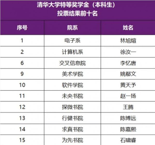 汇操盘 这届清华特奖机器人含量爆表！丘成桐（国内版）现身点评